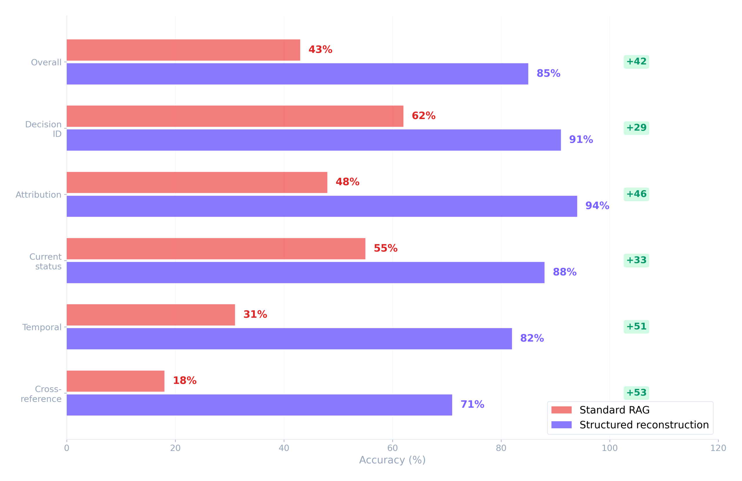 Accuracy comparison chart
